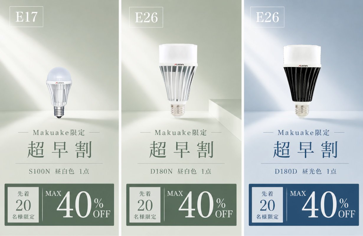 Makuake限定 超早割 E17 / E26 LED電球 最大40%OFF